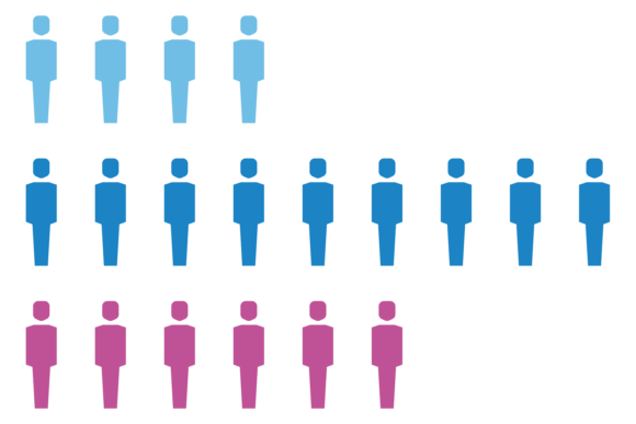 Population Statistic Template. People Ic